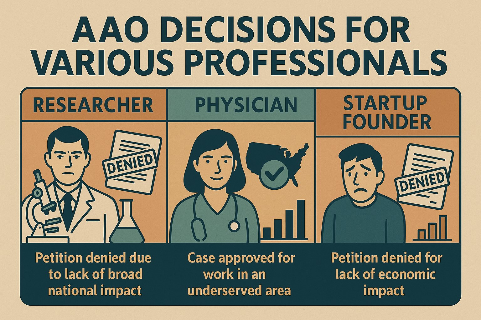 AAO decisions