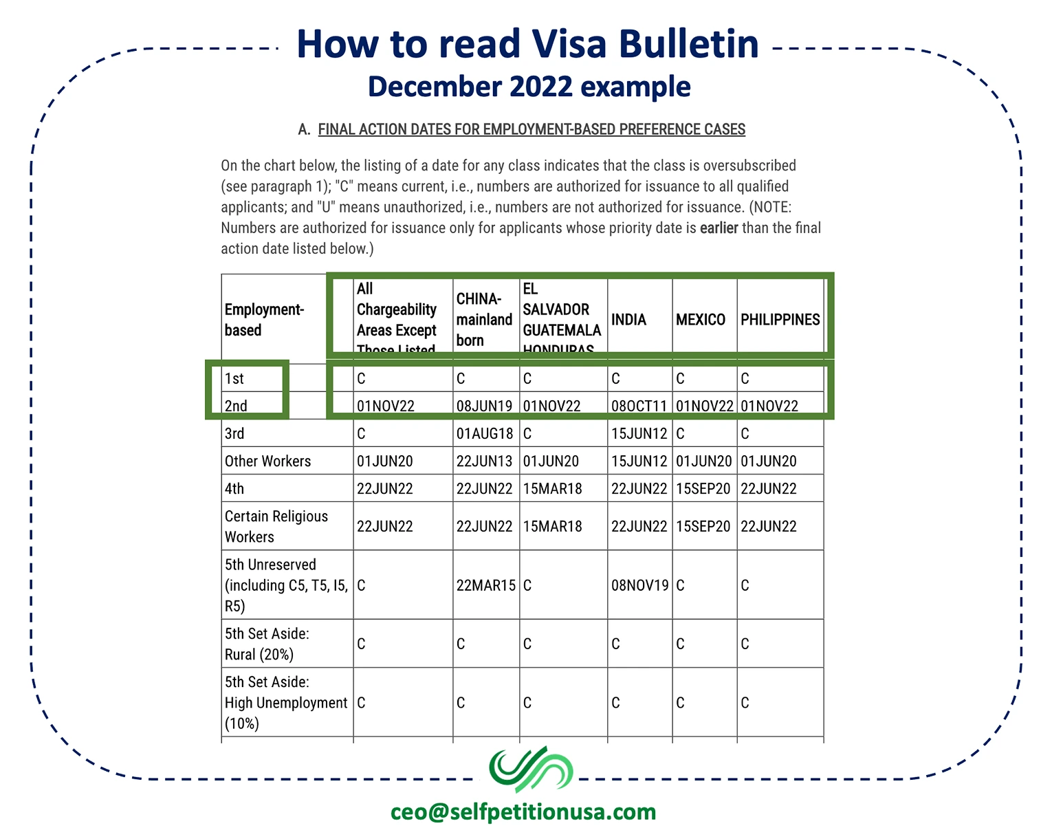 EB2 NIW Visa - Secrets and Key Characteristics for Building a